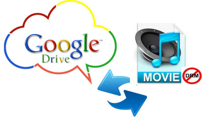 synchronisiren zu google drive